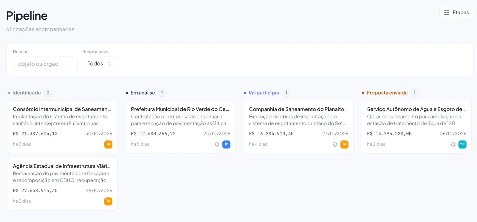 Pipeline de licitações do Hublic com os editais em cada etapa.