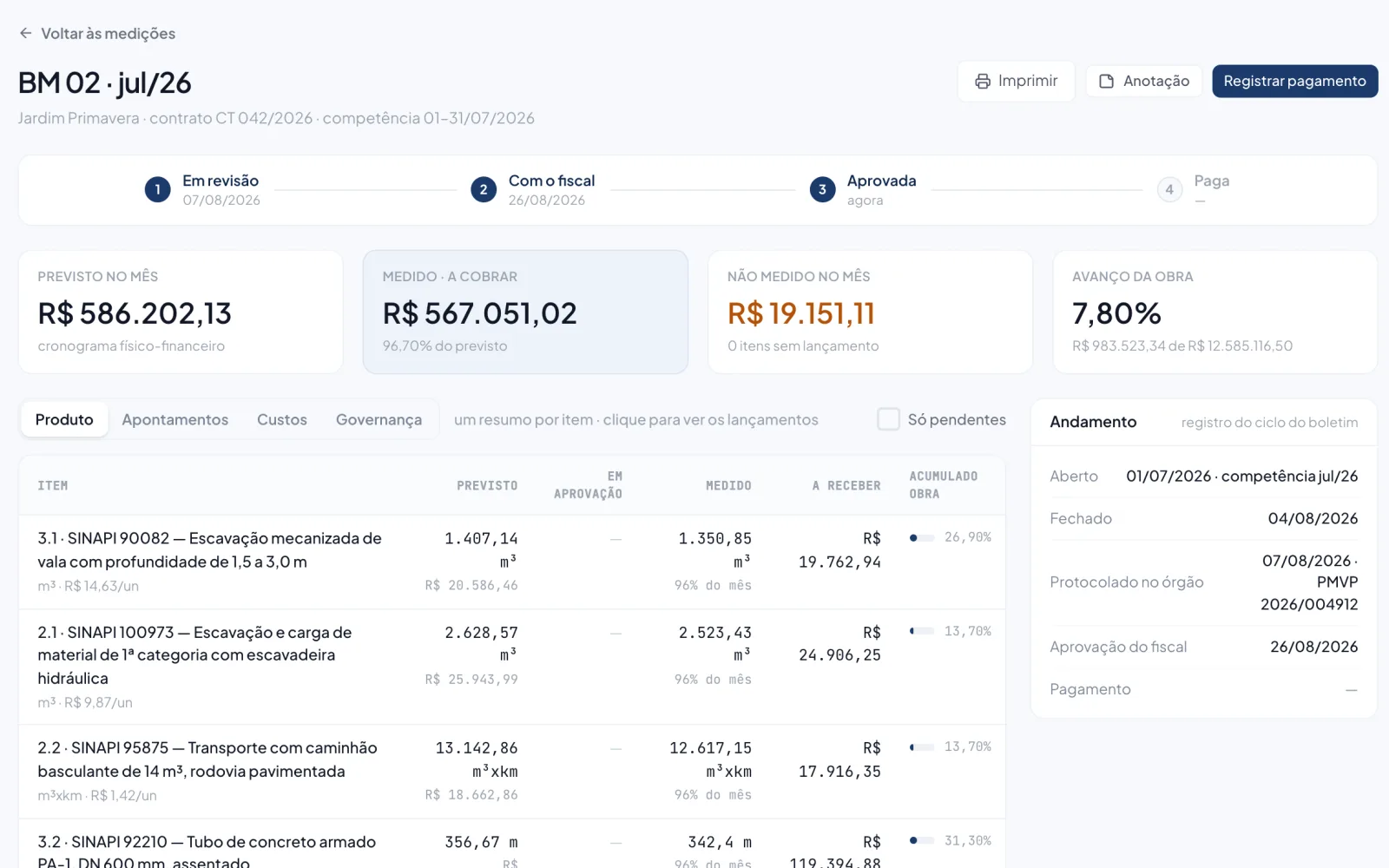 Boletim de medição aprovado, com o fluxo de aprovação e os itens medidos no mês.